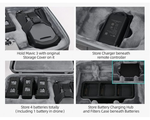 EVA кейс квадрокоптера DJI Mavic 3 и пульта RC Pro (SunnyLife) EVA кейс квадрокоптера DJI Mavic 3 и пульта RC Pro (SunnyLife)