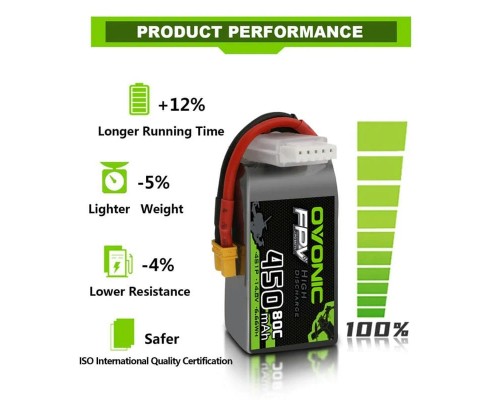 Аккумуляторы OVONIC 450мАч 4S 80C LiPo (XT30) (4 шт.) Аккумуляторы OVONIC 450мАч 4S 80C LiPo (XT30) (4 шт.)