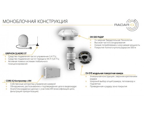 Комплекс противодействия БПЛА РАДАР IQ Комплекс противодействия БПЛА РАДАР IQ