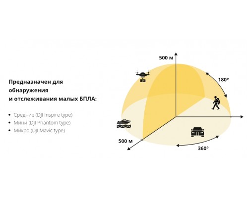 Система обнаружения дронов (бпла) RADAR IQ Система обнаружения дронов (бпла) RADAR IQ
