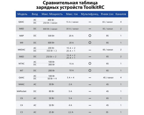 Многофункциональное зарядное устройство ToolkitRC M7 200Вт Многофункциональное зарядное устройство ToolkitRC M7 200Вт