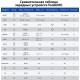 Зарядное устройство ToolkitRC M9